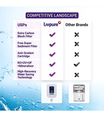 Buy Livpure Platino Plus Copper Water Purifier at Best Price in Bangladesh