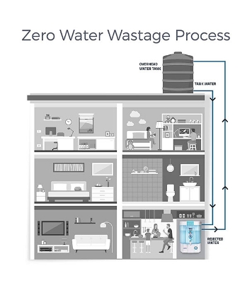 Buy KENT Grand Star-B with Digital Display of Purity & Performance 20 Liter Black at Best Price In Bangladesh