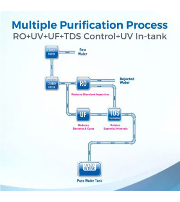 Buy KENT Grand Plus 20 Liter RO + UV + UF + TDS Water Purifiers Black at Best Price In Bangladesh