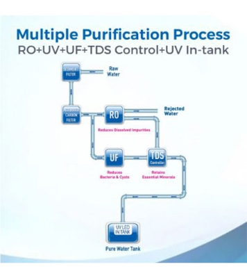 Buy KENT Grand Plus 20 Liter RO + UV + UF + TDS Water Purifiers Black at Best Price In Bangladesh