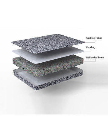 Regal ULTRASOFT  MATTRESS ULTRASOFT DOUBLE MATTRESS (M-301)