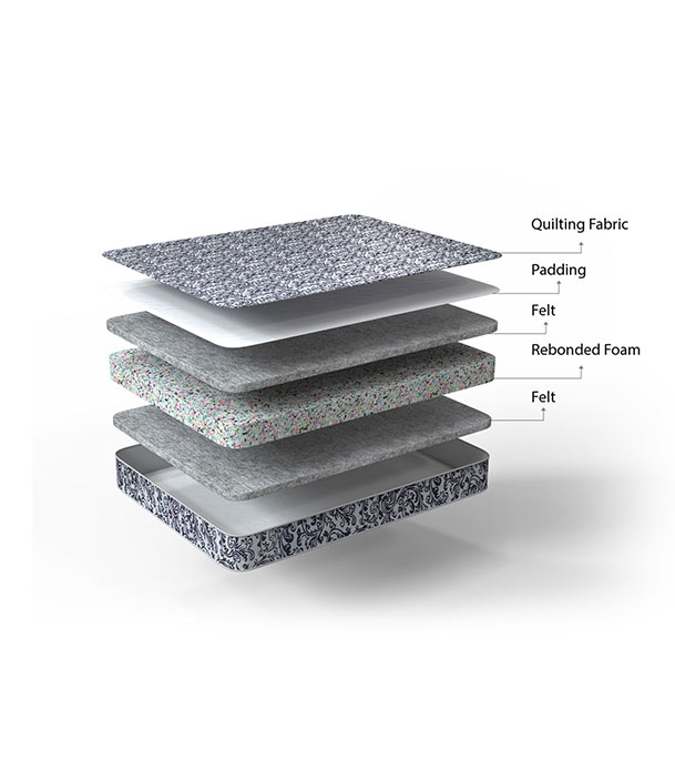 Regal MEDIPEDIC  MATTRESS MEDIPEDIC DOUBLE MATTRESS (M-301)