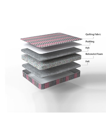 Regal MEDIPEDIC  MATTRESS MEDIPEDIC DOUBLE MATTRESS (M-501)