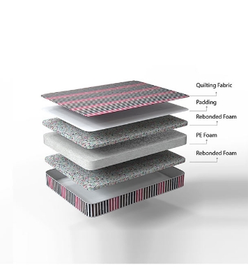 Regal POPULAR  MATTRESS POPULAR DOUBLE MATTRESS (M-501)