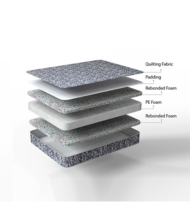 Regal POPULAR  MATTRESS POPULAR DOUBLE MATTRESS (M-301)