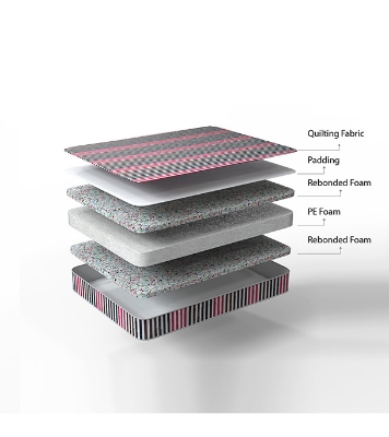 Regal POPULAR KING MATTRESS POPULAR KING MATTRESS (M-501)