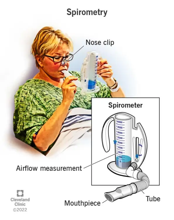 Buy 3 Ball Respirometer Deep Breathing and Lung Exerciser Online at Best Price