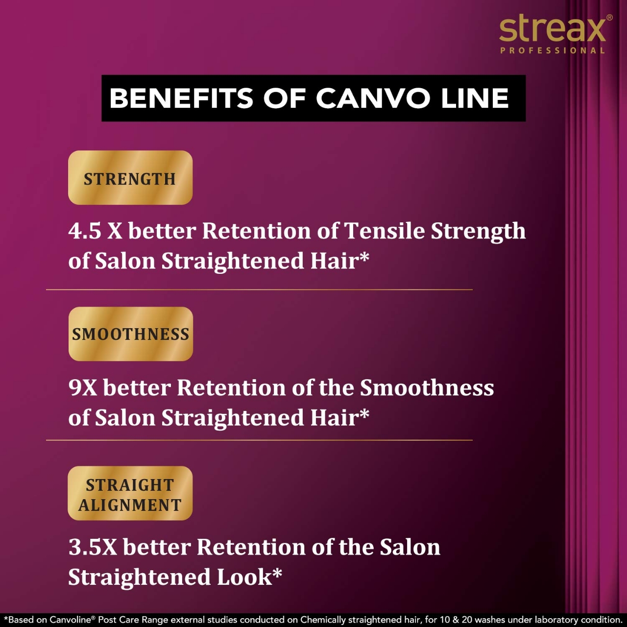 Picture of Streax Professional 100ml Canvoline Straightening Post Care Hair Serum for Women | Enriched with Baobab Oil | Anti Hair Breakage | Anti Frizz | Soft & Tangle Free Hair | Paraben & Silicon free