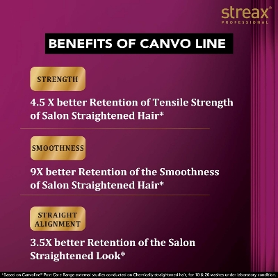 Picture of Streax Professional 100ml Canvoline Straightening Post Care Hair Serum for Women | Enriched with Baobab Oil | Anti Hair Breakage | Anti Frizz | Soft & Tangle Free Hair | Paraben & Silicon free