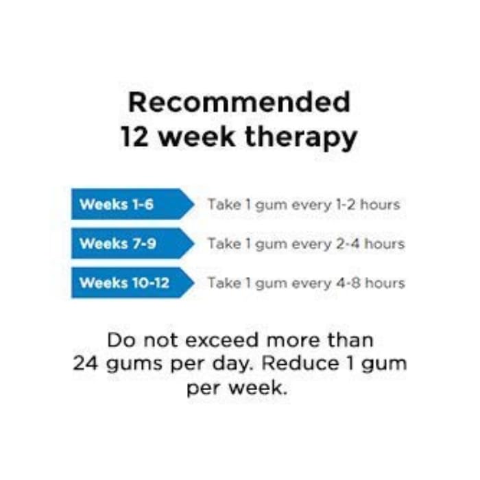 Picture of Cipla Nicotex Nicotine Sugar Free Mint Plus Gums 2Mg 12 Gums Each Pack - Helps To Quit Smoking - Who - Approved Therapy