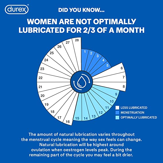 Picture of Durex Lube | Strawberry Flavoured Lubricant Gel for Men & Women- 100ml | Made In Thailand