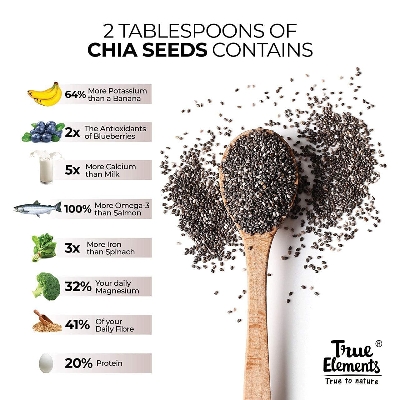 Picture of Nature Leaf - Chia Seed - 1KG Pack (Chia Beej)