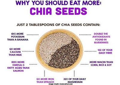 Picture of Nature Leaf - Chia Seed - 500gm Pack (Chia Beej)