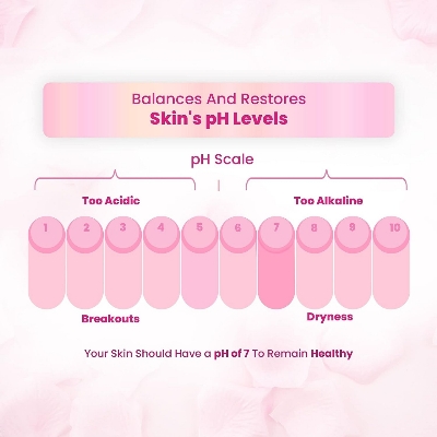 Picture of Premium Rose Water 120ml