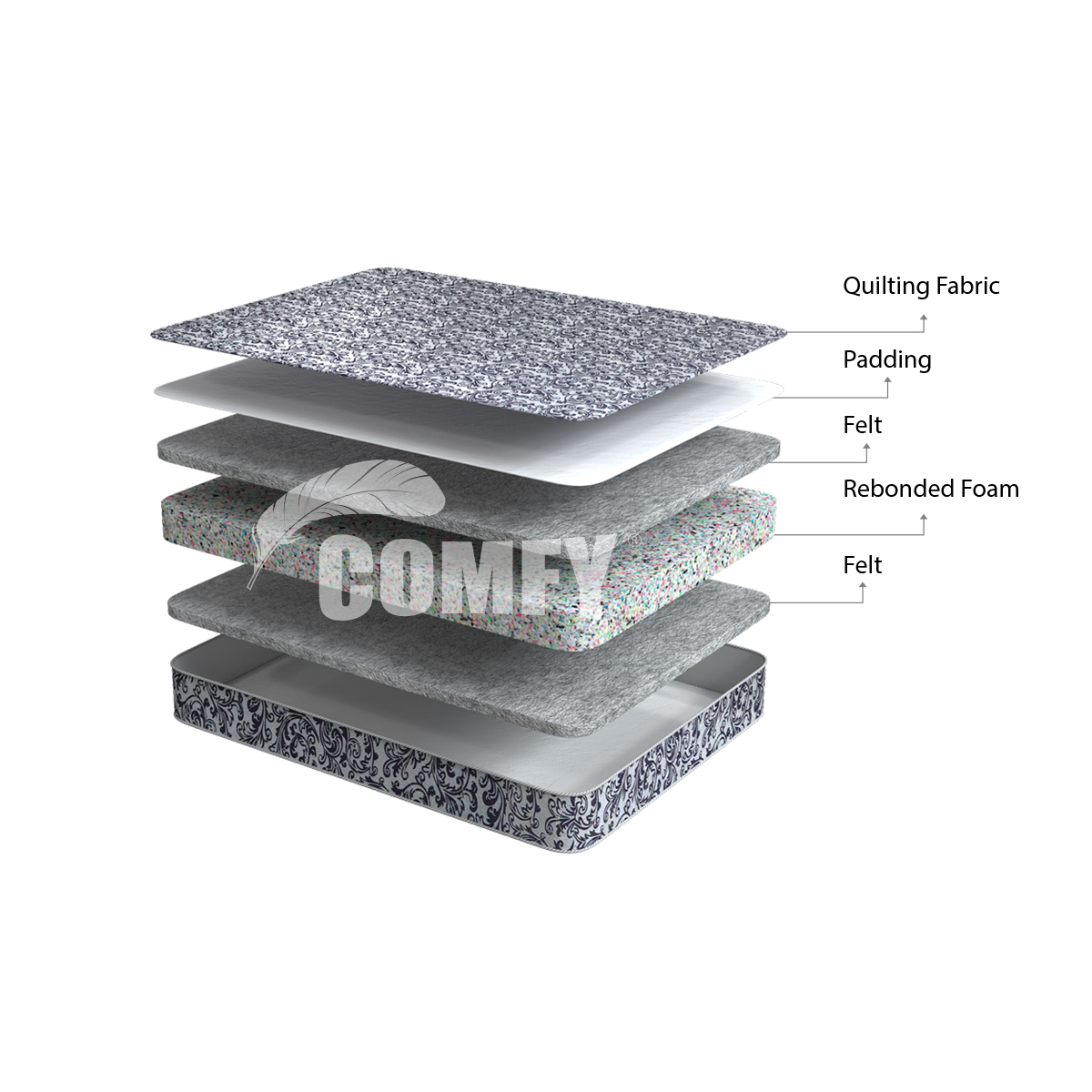 Picture of  Comfy Ultra Soft Mattress 78"x59.05"x4" 