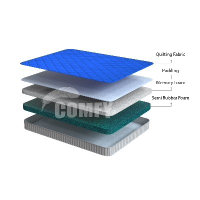 Picture of  Comfy Ultra Soft Mattress  78"x59.05"x4" M-801  