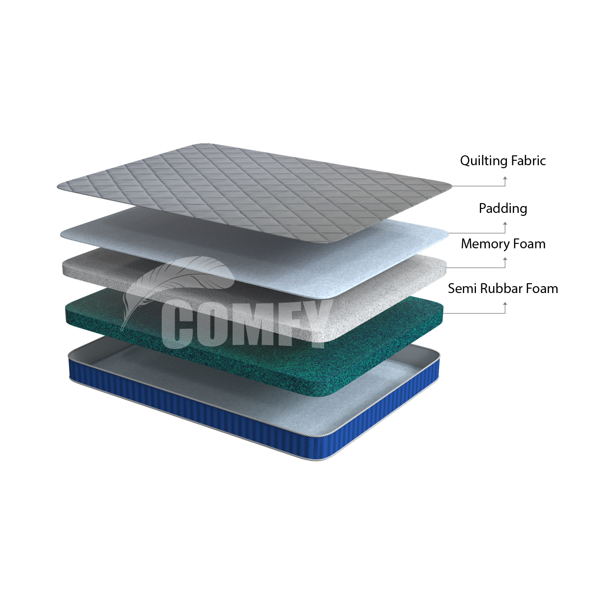 Picture of  Comfy Ultra Soft Mattress  78"x59.05"x4" M-802  