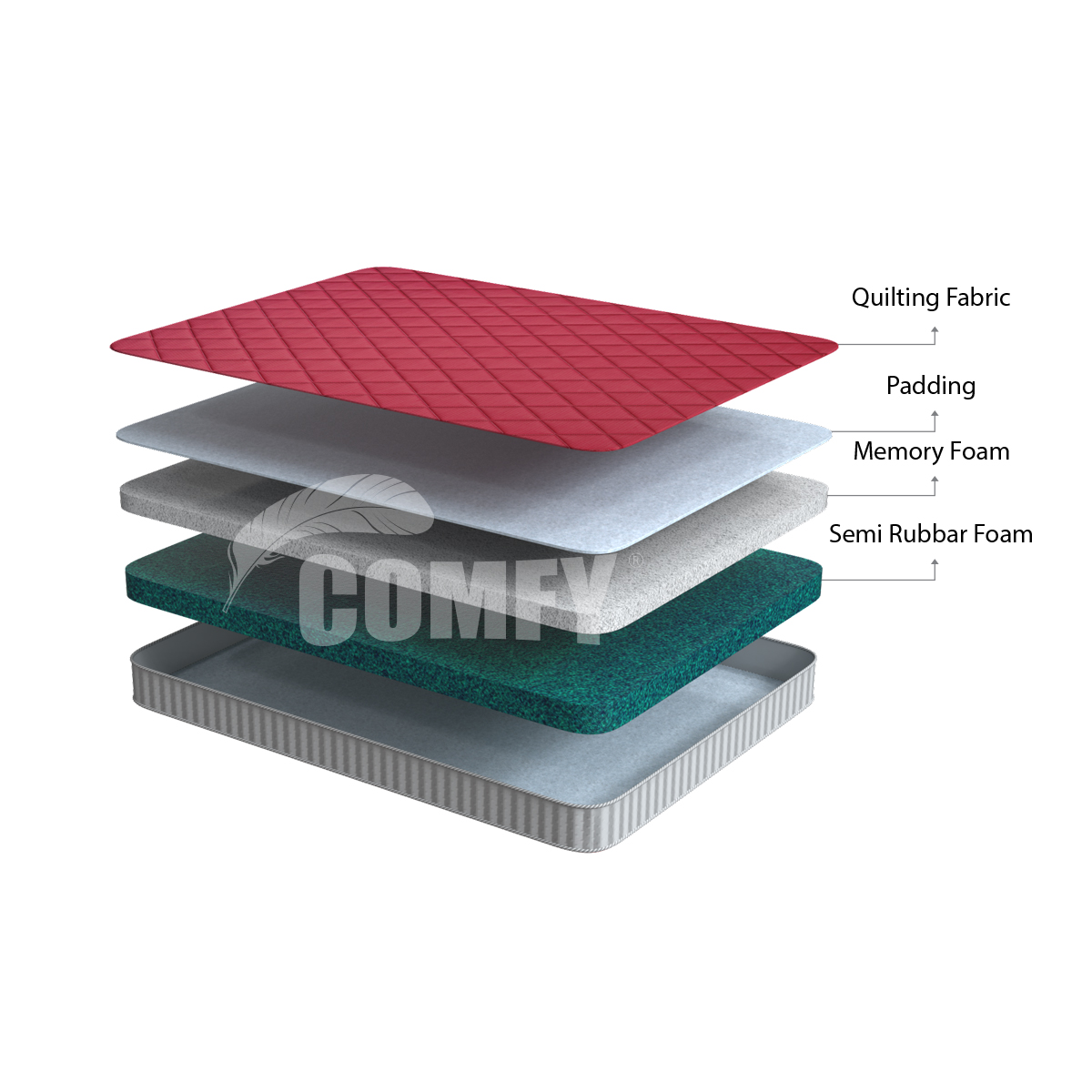 Picture of  Comfy Ultra Soft Mattress  78"x59.05"x4" M-803  