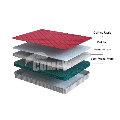 Picture of  Comfy Ultra Soft Mattress  78"x59.05"x4" M-803  