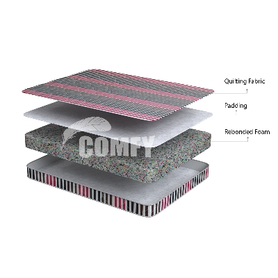 Picture of  Comfy Ultra Soft Mattress 78"x71"x4" 