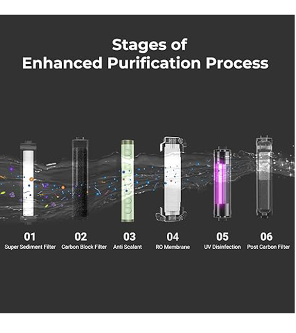 Buy Livpure GLO PRO+ 7 Litre Storage, RO+UV, Suitable for Borewell, Tanker, Municipal Water Black at Best Price in Bangladesh