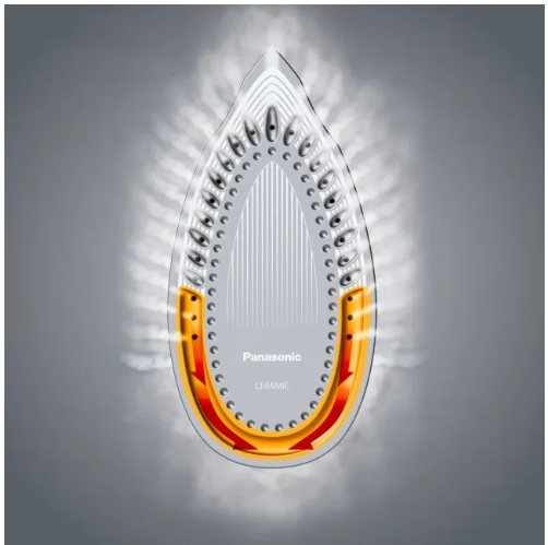 Buy Panasonic Powerful Steam Iron with Titanium Soleplate Green (NI-S430) at Best Prices in Bangladesh