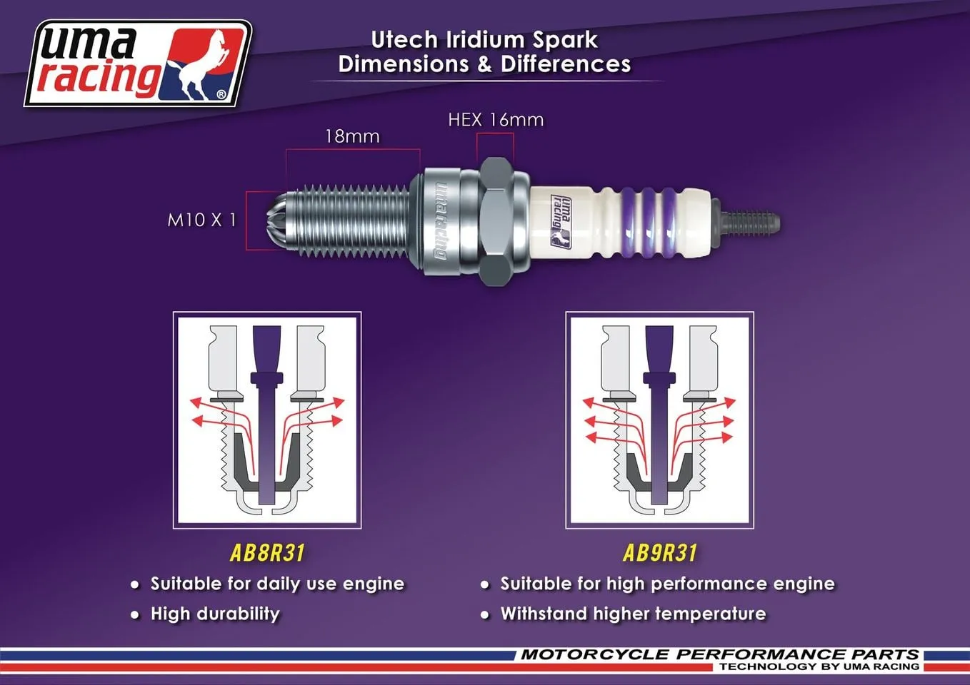 Buy UMA RACING HIGH PERFORMANCE UTECH IRIDIUM SPARK PLUG 1 PIECE best Price In Bangladesh