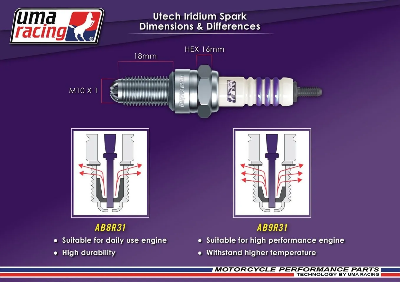 Buy UMA RACING HIGH PERFORMANCE UTECH IRIDIUM SPARK PLUG 1 PIECE best Price In Bangladesh