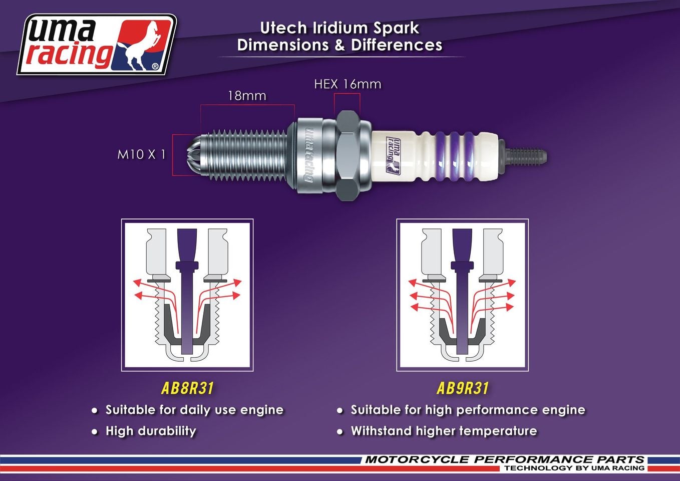 Buy UMA RACING HIGH PERFORMANCE UTECH IRIDIUM SPARK PLUG 1 PIECE best Price In Bangladesh