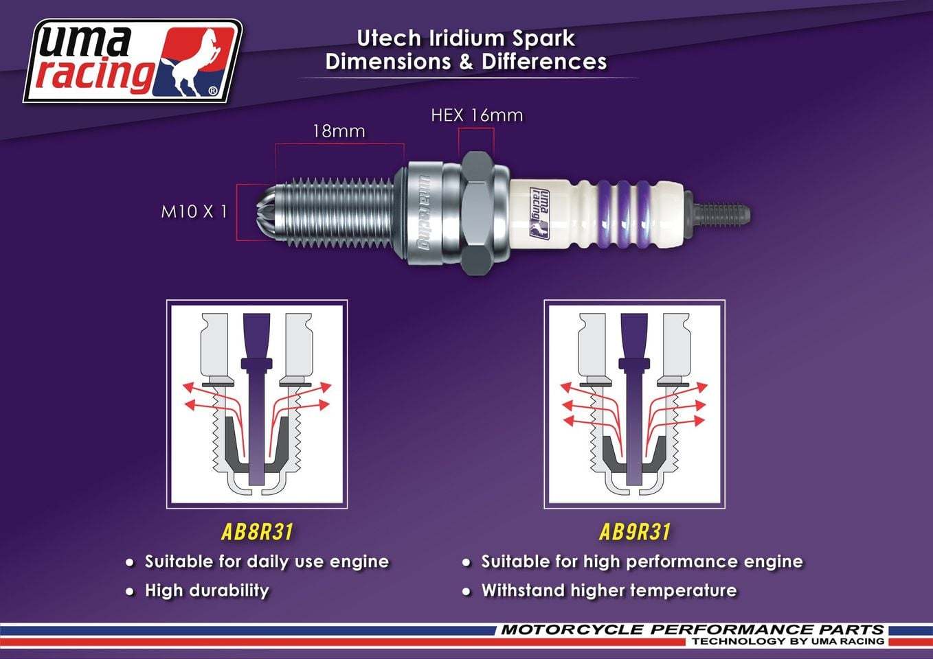 Buy UMA RACING HIGH PERFORMANCE UTECH IRIDIUM SPARK PLUG 1 PIECE best Price In Bangladesh