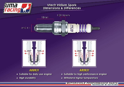 Buy UMA RACING HIGH PERFORMANCE UTECH IRIDIUM SPARK PLUG 1 PIECE best Price In Bangladesh