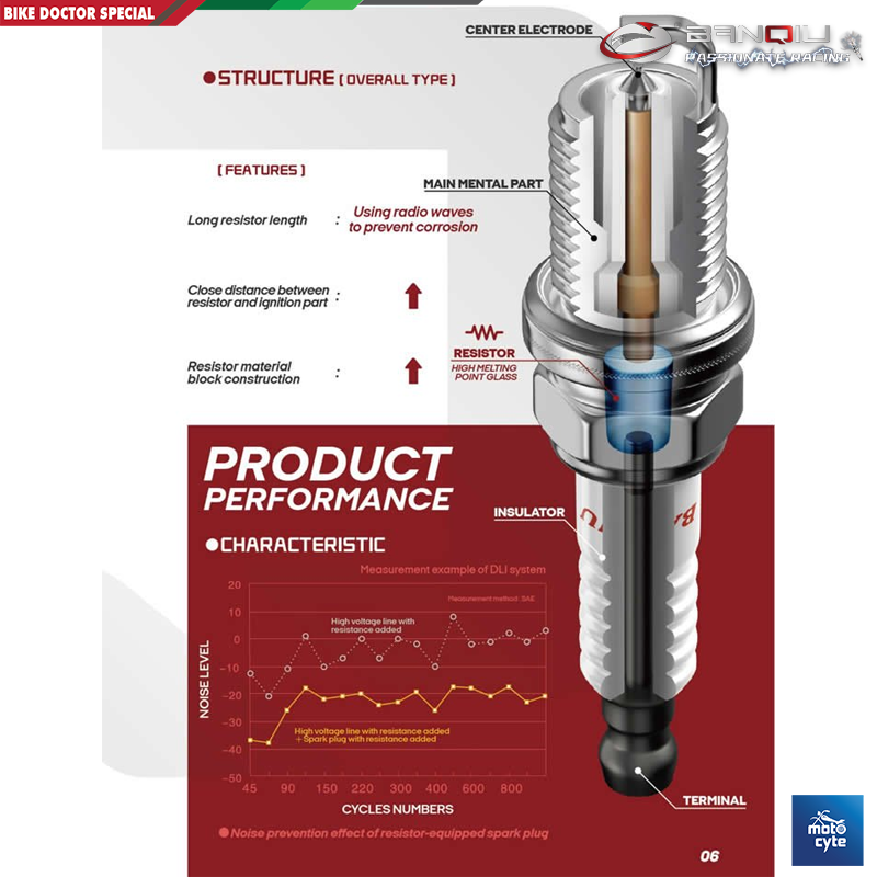 Buy  BANQIU Iridium Spark Plug for Motorcycles – Long and Short Thread, Durable, and Efficient (Made in China)  best Price In Bangladesh