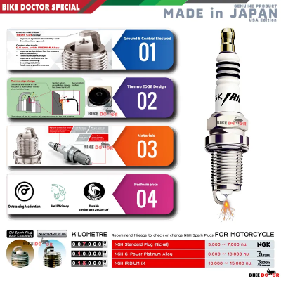 Buy  NGK LASER IRIDIUM PREMIUM Spark Plug-Long Thread (Made in Japan) 1 Piece 1 Piece best Price In Bangladesh