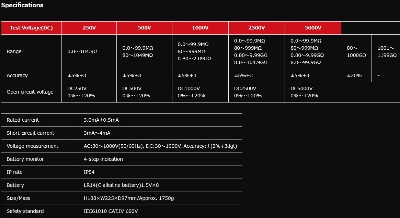Picture of SANWA MG5000 Insulation Tester High Voltage (5000V) Insulation Resistance Tester 1T ohm