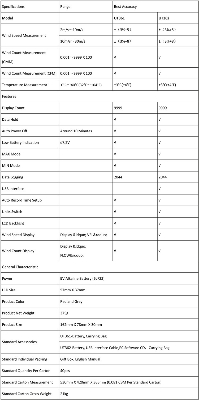 Picture of UNI-T UT361 Digital Anemometer Wind Speed Tester  - Kings Trading
