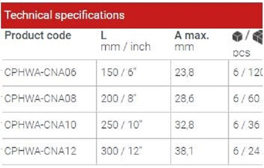 Picture of CROWN 6" / 8" / 10" / 12" Adjustable Wrench Carbon Steel Industrial Quality - Kings Trading