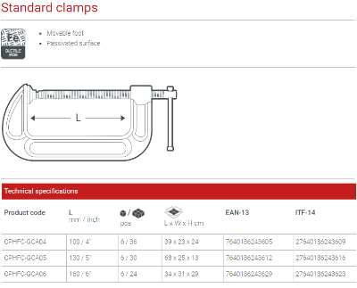Picture of CROWN 5" Forged G-Clamp C-Clamp CPHFC-GCA05 - Kings Trading