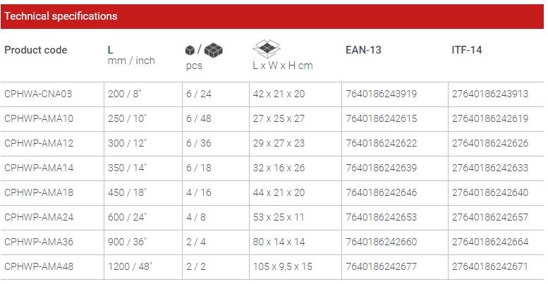Picture of CROWN Pipe Wrench 8" ( 200mm ) CPHWP-AMA08 - Kings Trading