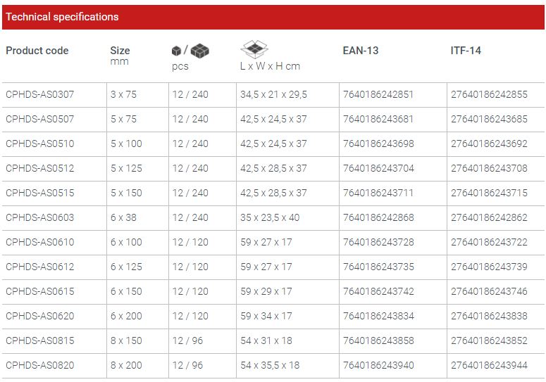 Picture of CROWN 8X200mm Slotted Flat Screwdriver Bi-material handle CPHDS-AS0820 - Kings Trading
