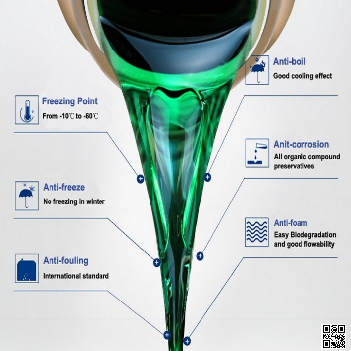 Picture of Flamingo Radiator Coolant 1-Liter (Green color) ● Anti-freeze and Anti-boil protection