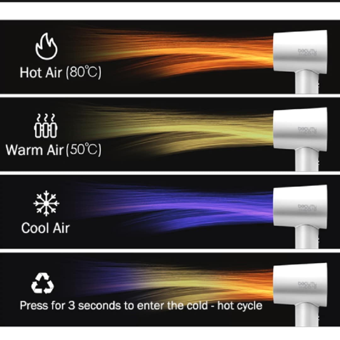 Picture of Beauty She care High -Speed Hair Dryer