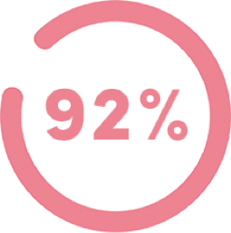 92_percent