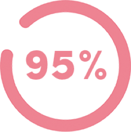 95
