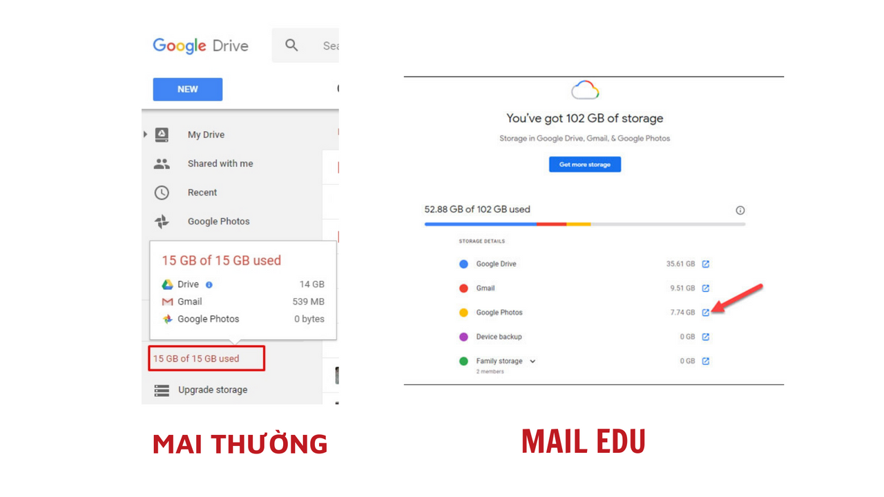 Sự khác biệt về bộ nhớ