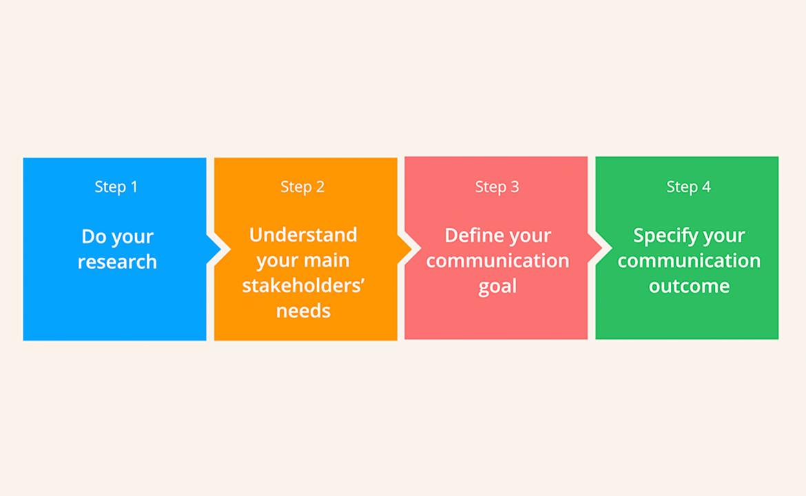 A 4-step roadmap to reach your internal communication goals