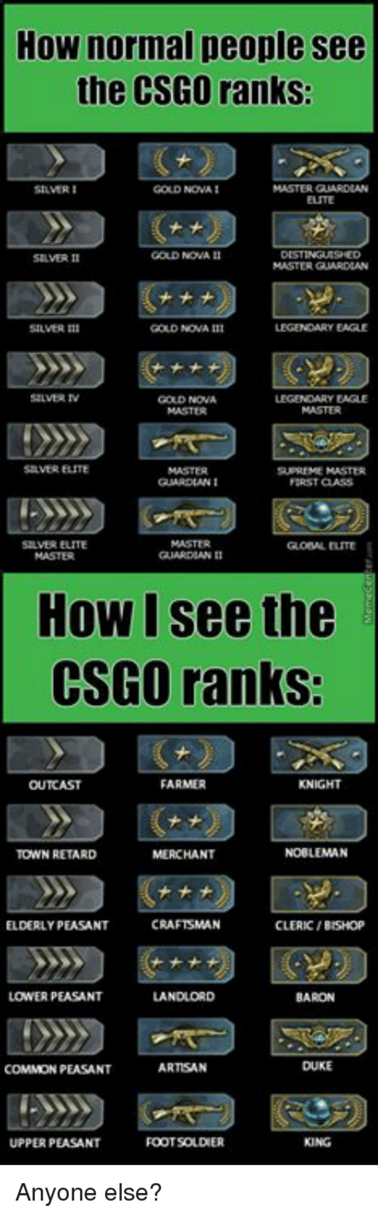 Серебро ранги кс го. Ранги кс го 2022. Иерархия званий в кс го. Таблица рангов кс го. Таблица рангов кс.