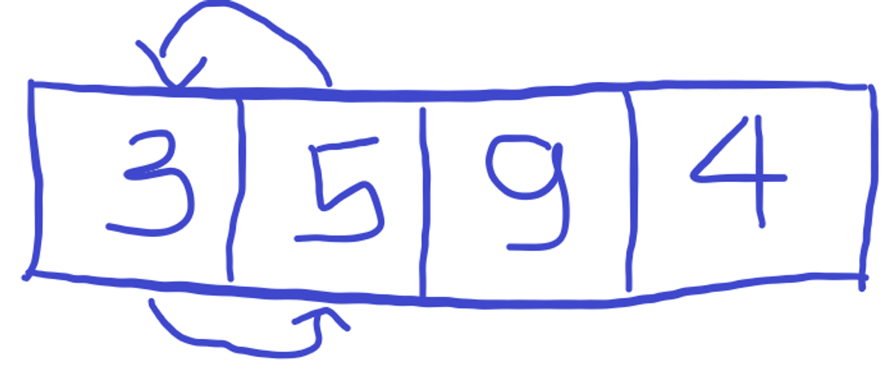 đổi vị trí 3 và 5