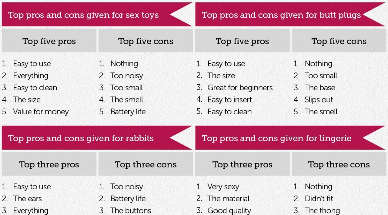 Top pros and cons