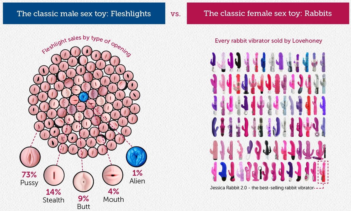 Có cả loại mô phỏng pussy người ngoài hành tinh luôn mới ghê :*