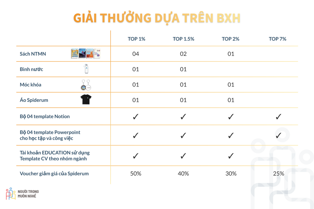 Giải thưởng dựa trên bảng xếp hạng